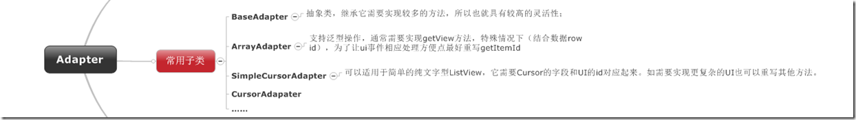 Adapter常用子类