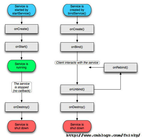 service_lifecycle